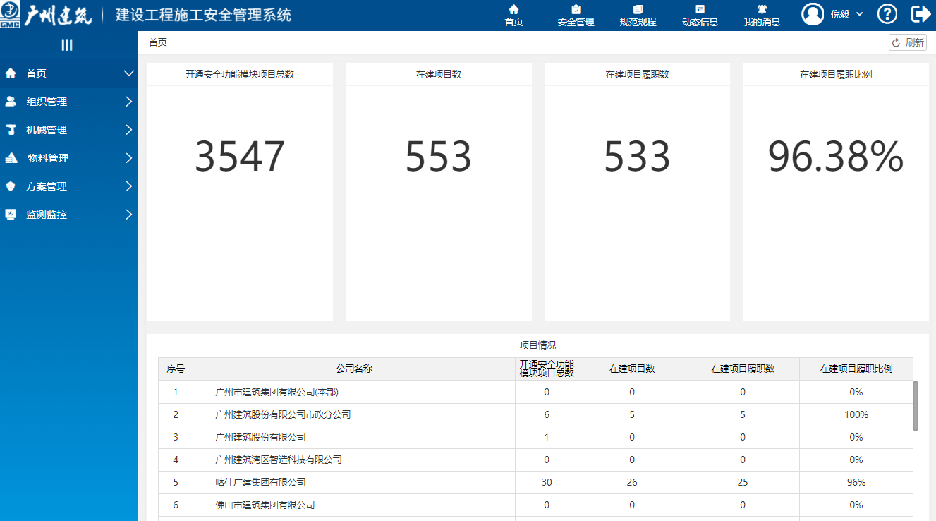 推進(jìn)數字化平台建設 提升智能(néng)化管理水平