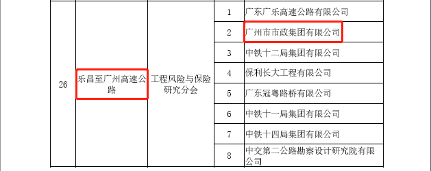 廣州建築參建樂廣高速公路摘得中國(guó)土木工程詹天佑獎